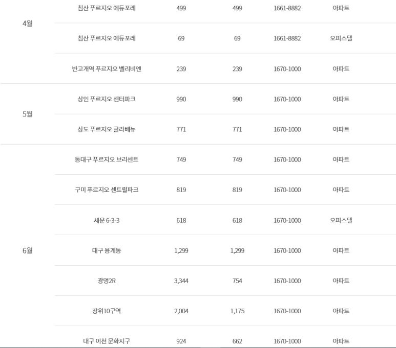 하우종합건축사사무소 이미지