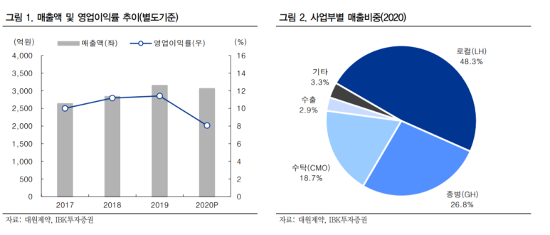 주식회사 엠플러스엠 이미지