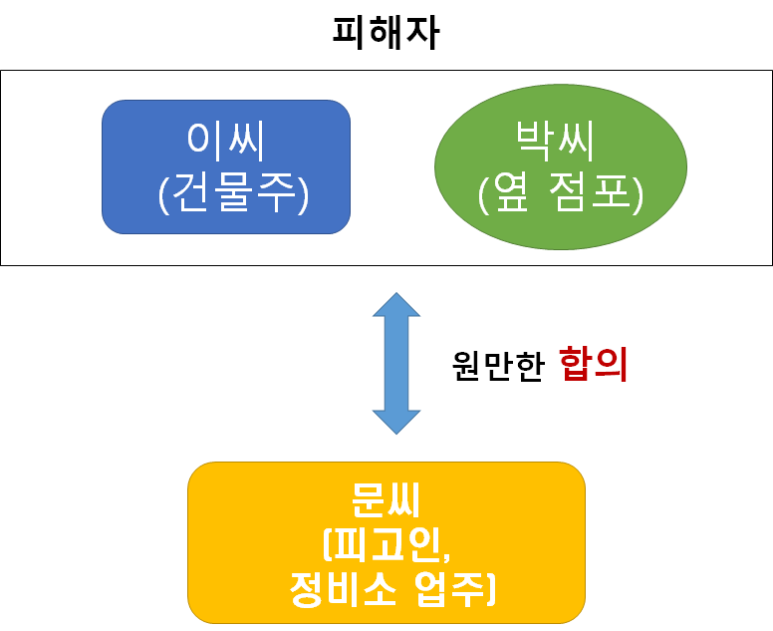 변호사두완수법률사무소 이미지