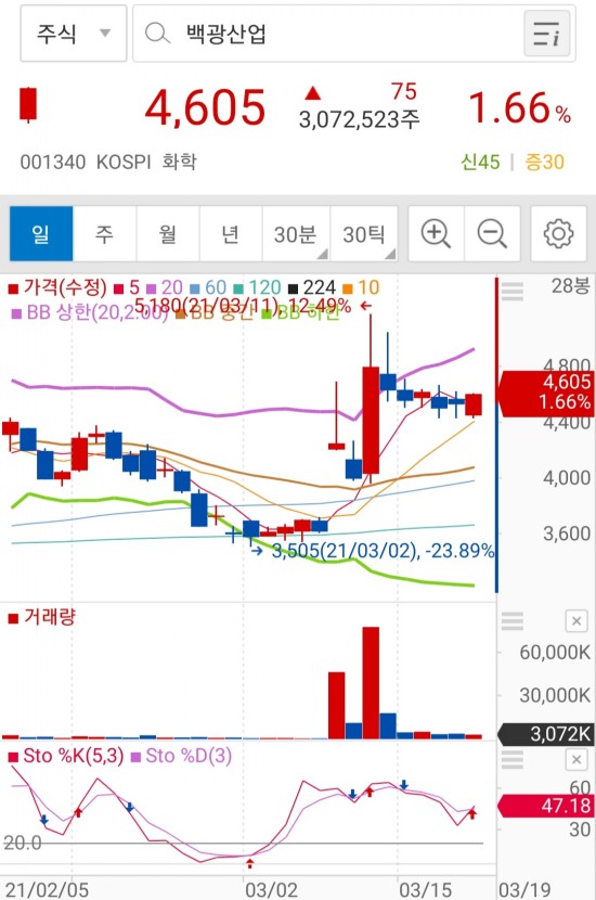 (주)유니온산업 이미지