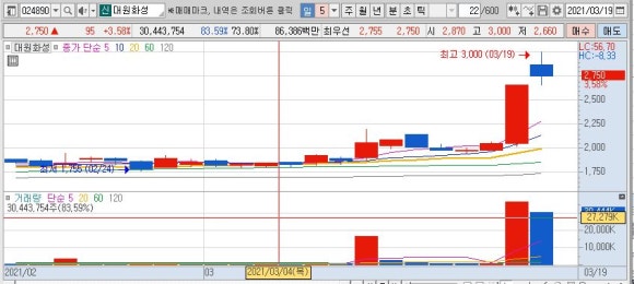 대원화성(주) 이미지