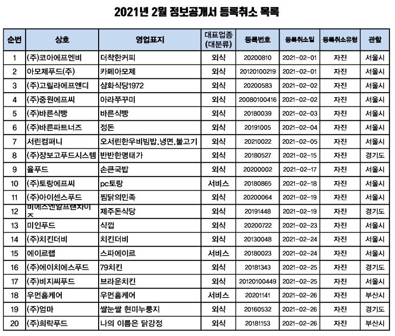 (주)비에스푸드 이미지