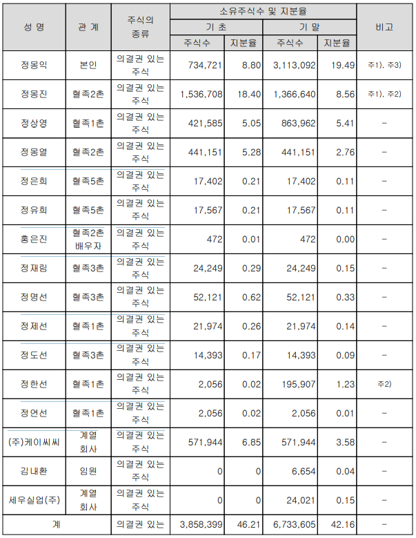 케이씨씨상재 이미지