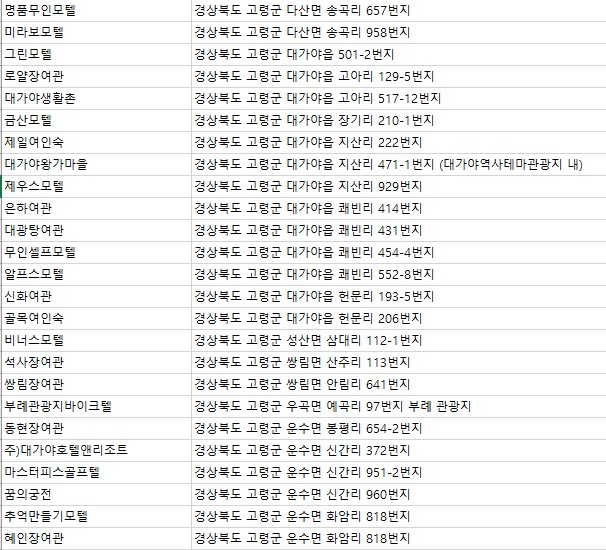 꿈의궁전여관 이미지