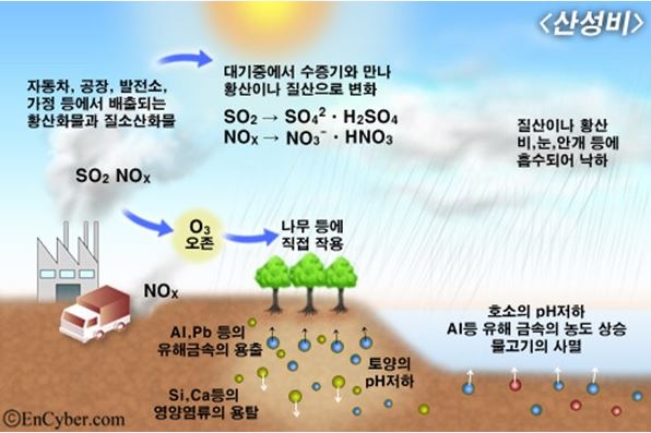 약산가스 이미지