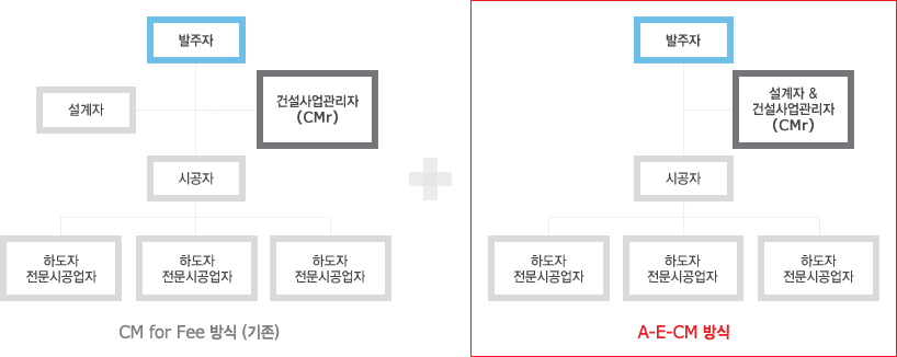 삼우기획 이미지