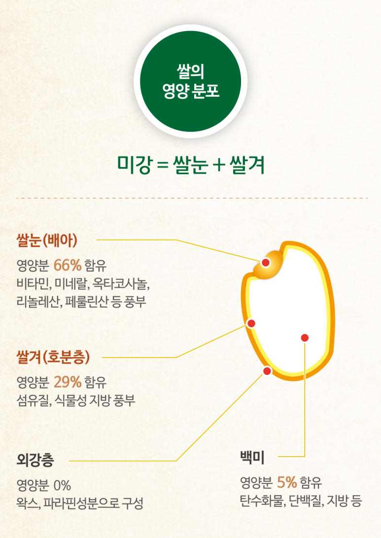 농업회사법인(주)백미 이미지