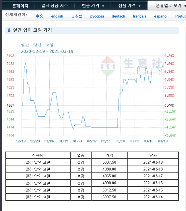 유인홀딩스 이미지