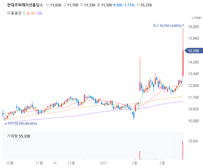 종합상사파트너 이미지