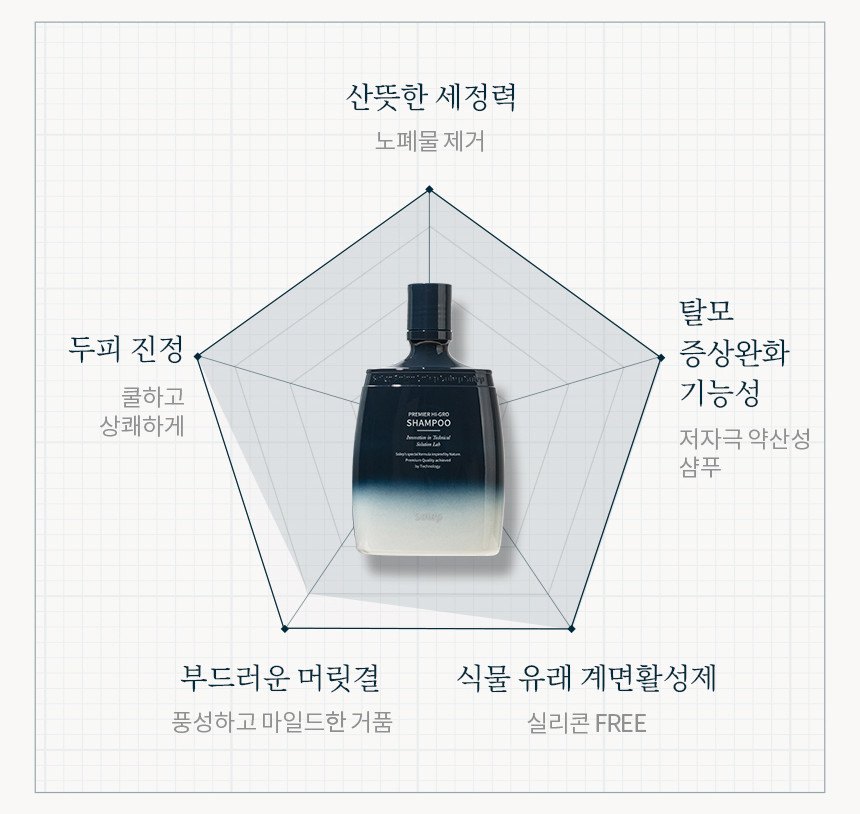 하이그로 이미지