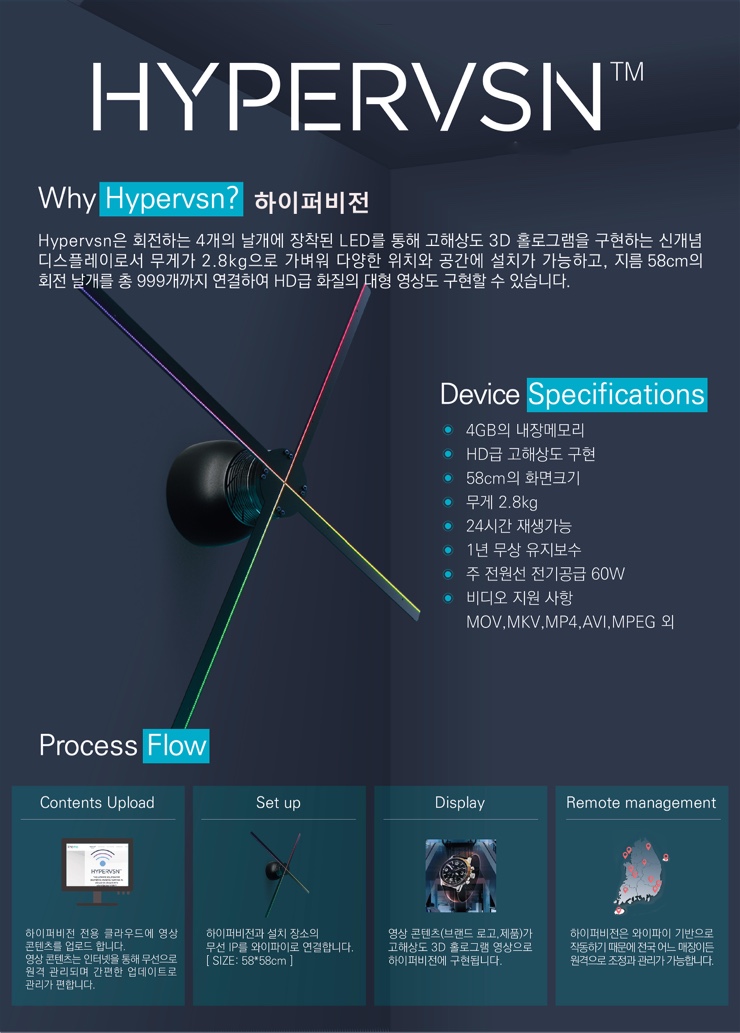 비전커뮤니케이션 이미지