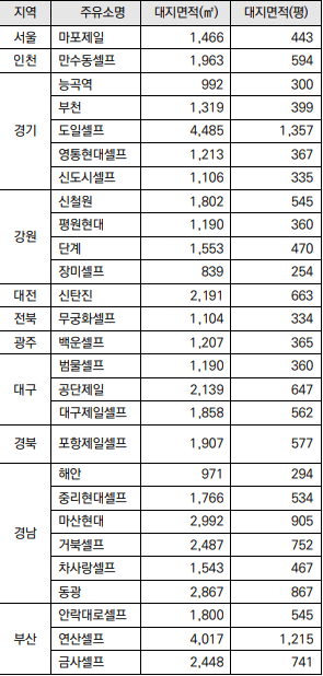 해안주유소 이미지