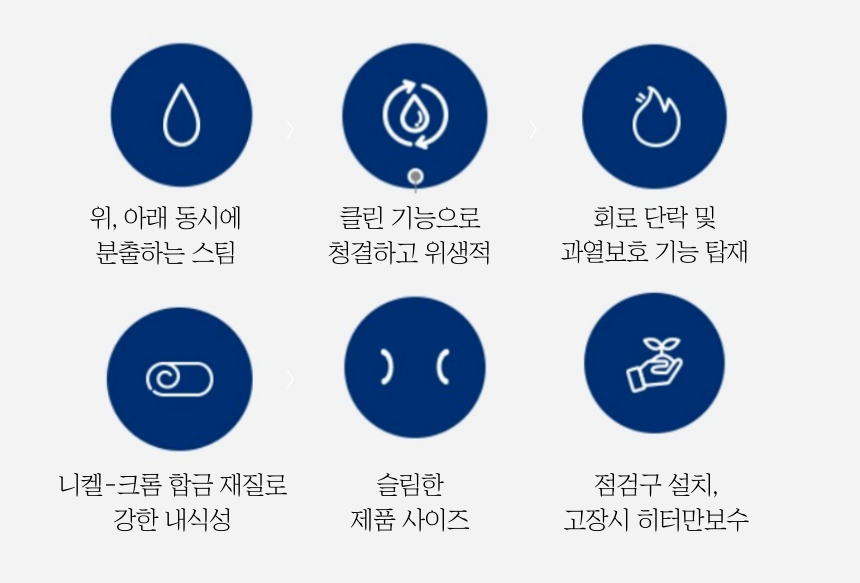 리치홈하우징 이미지