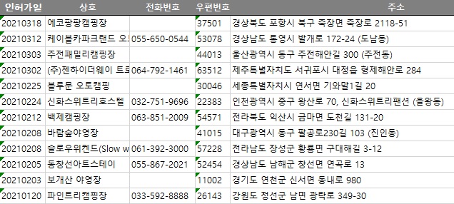 보개산 야영장 이미지