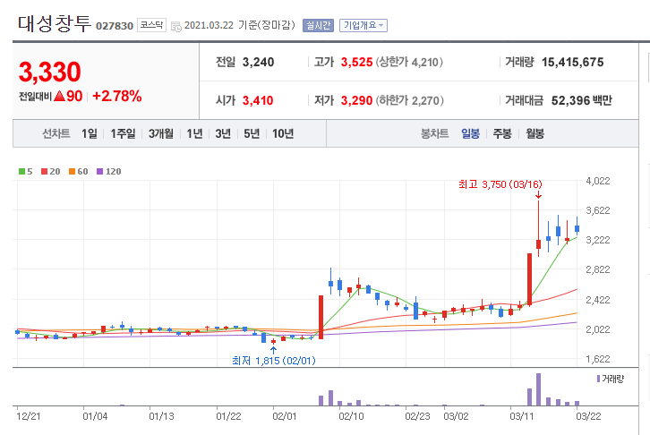 대성티에스주 이미지