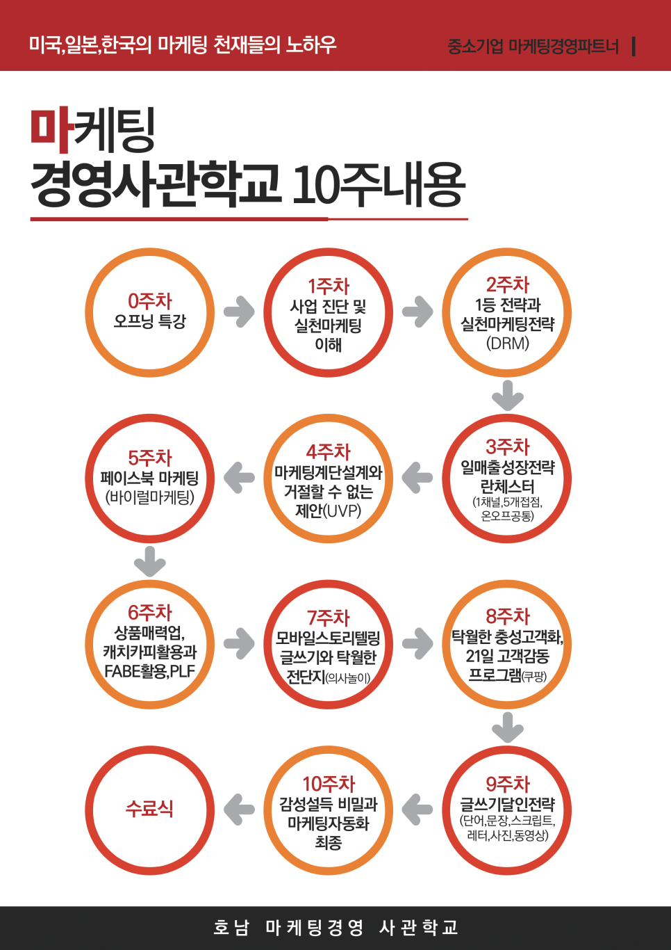 구름마케팅 이미지