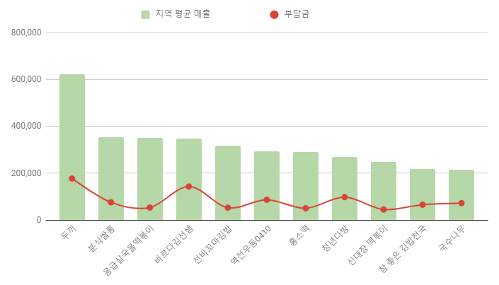 참좋은김밥천국신 이미지