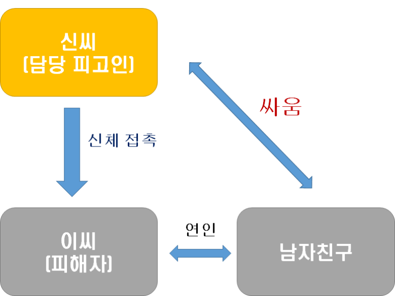 변호사두완수법률사무소 이미지