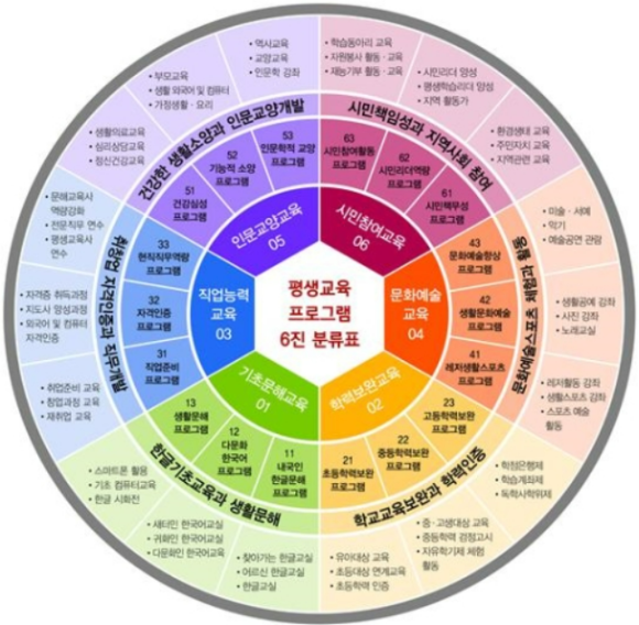 평생교육연구소 이미지