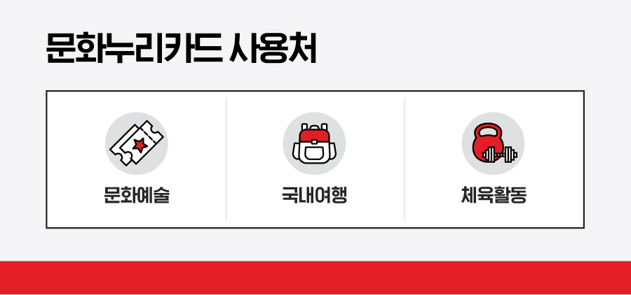 누리관광여행사 이미지
