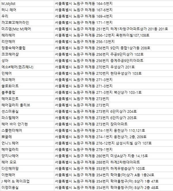 미다모아미용실 이미지