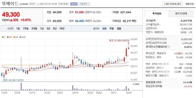 미르유통주 이미지