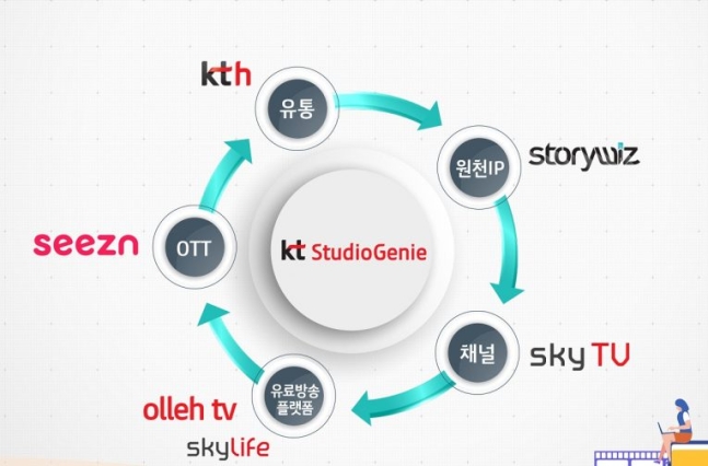 지니스튜디오 이미지