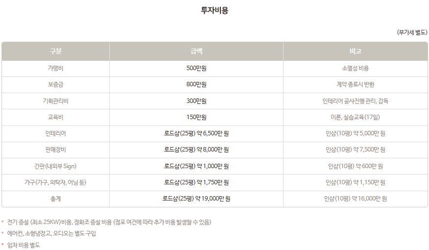 베스킨라빈스남양주 이미지