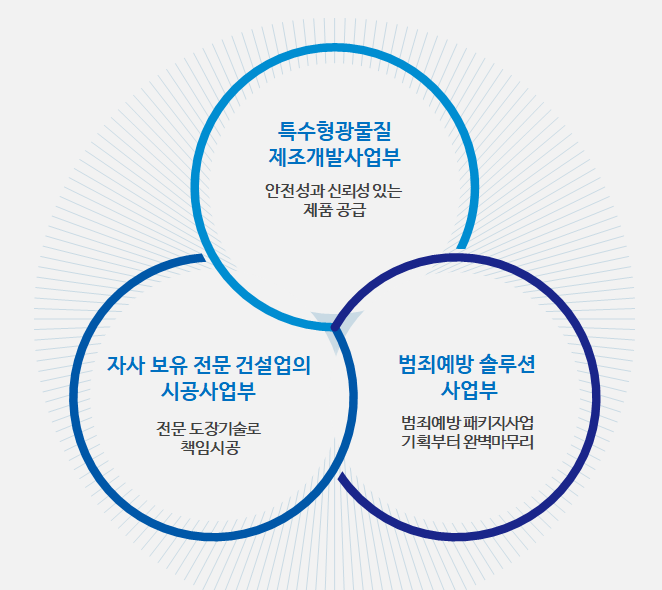 선린 머트리얼 이미지