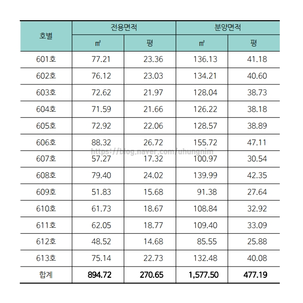 수루배피아노학원 이미지