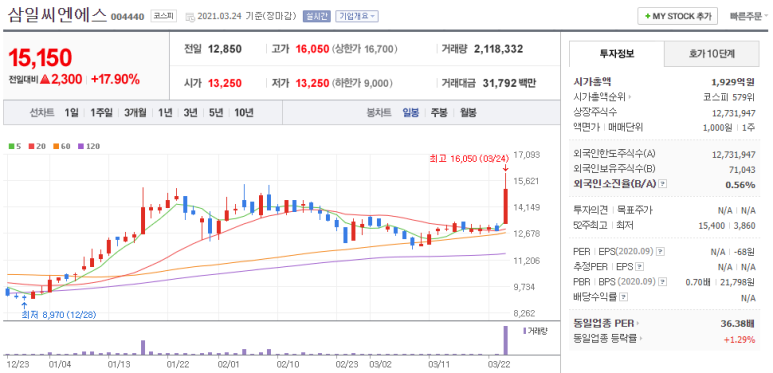 (주)삼일씨엔에스 이미지