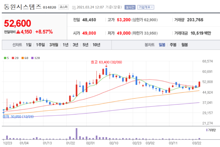 엘텍사이언스 이미지