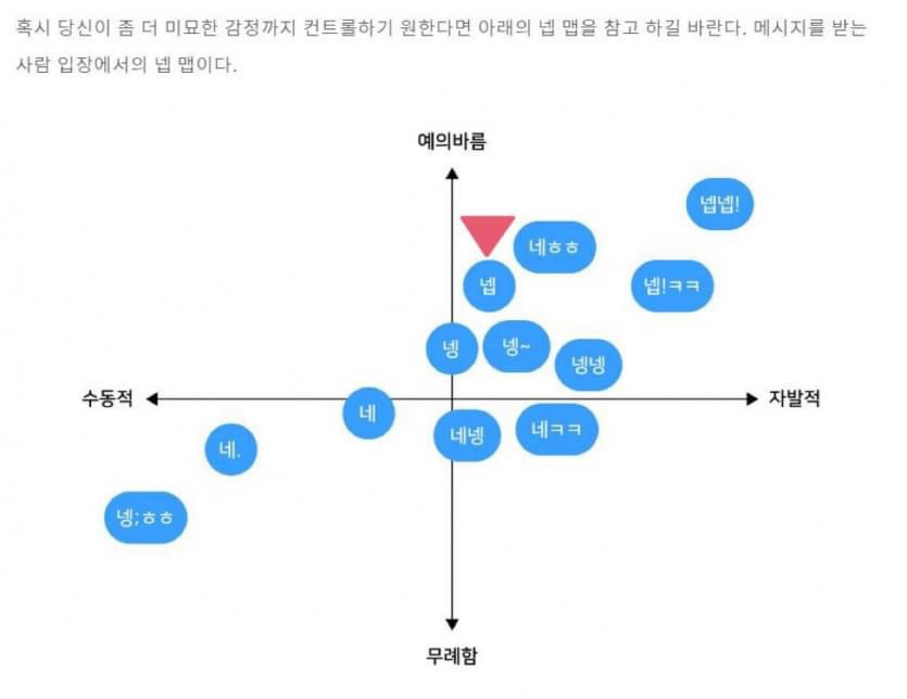 와이아이엔 이미지