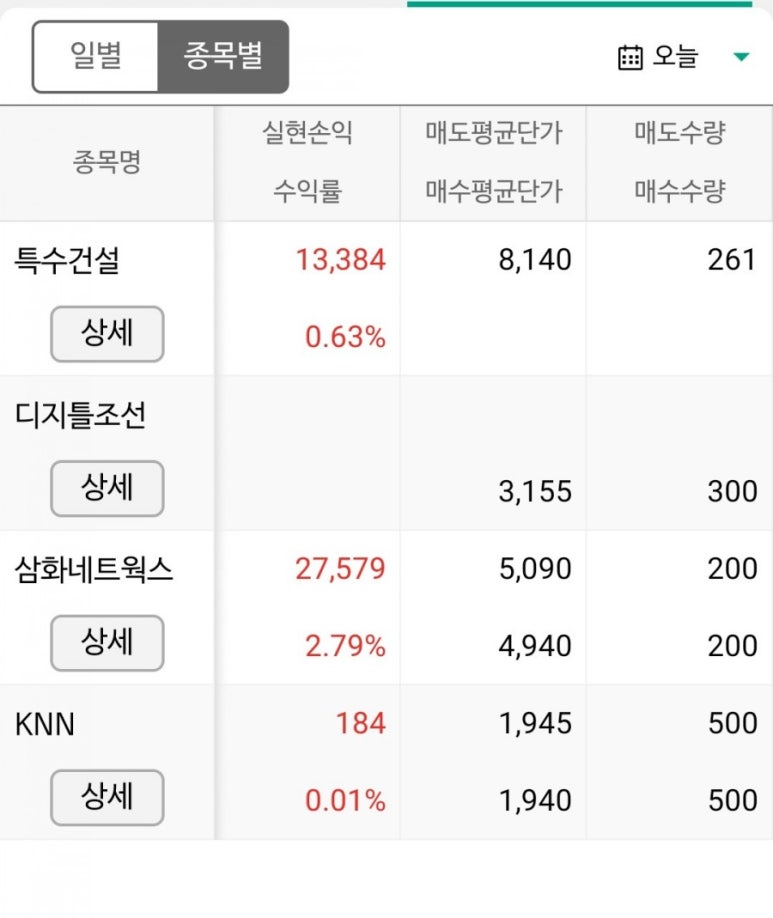 삼화씨엔에스 이미지