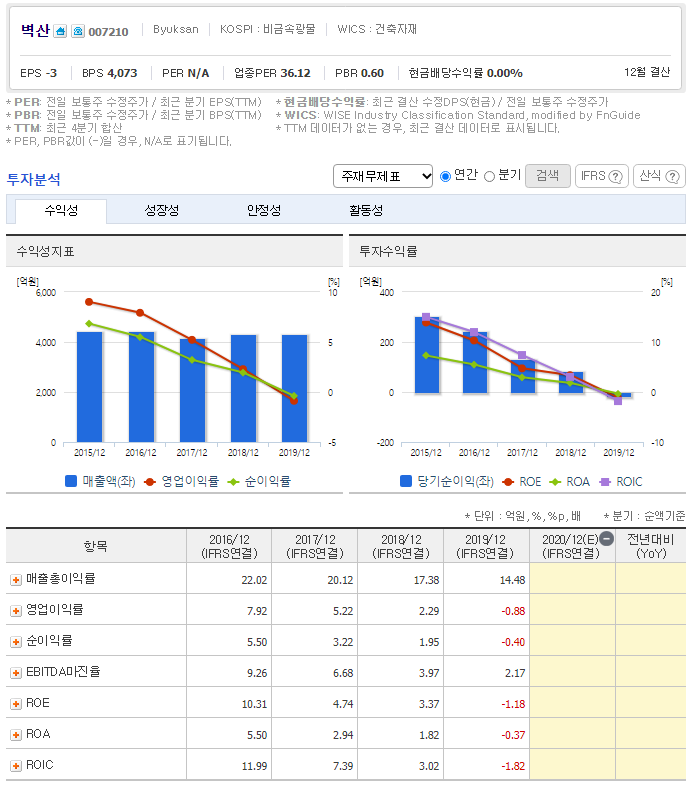 (주)벽산 익산공장 이미지