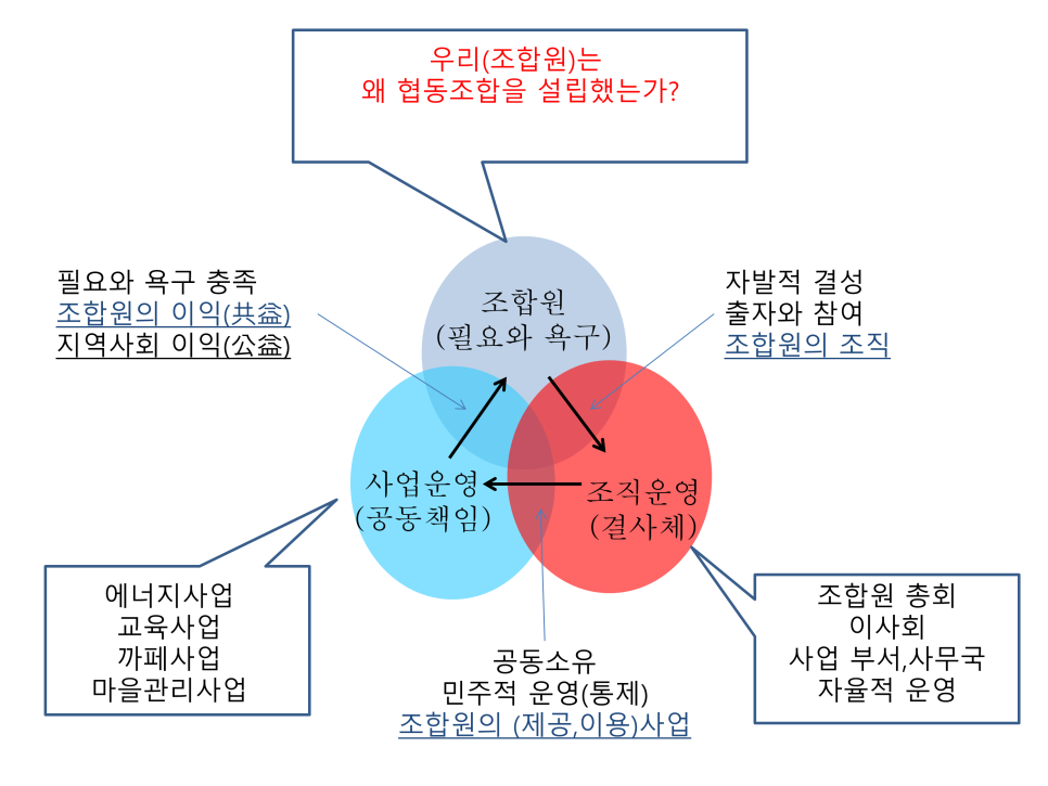 협동조합한국감마센터 이미지