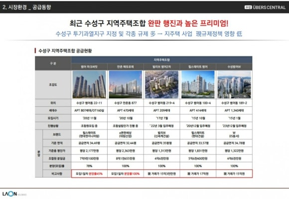 수성현대시장 이미지