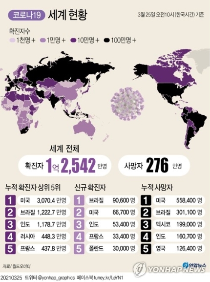 세계로여행주 이미지