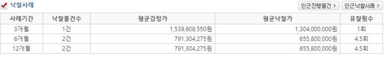 루디아수선옷수선 이미지