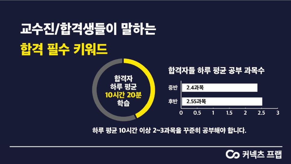 커넥츠프랩관리형독서실 이미지