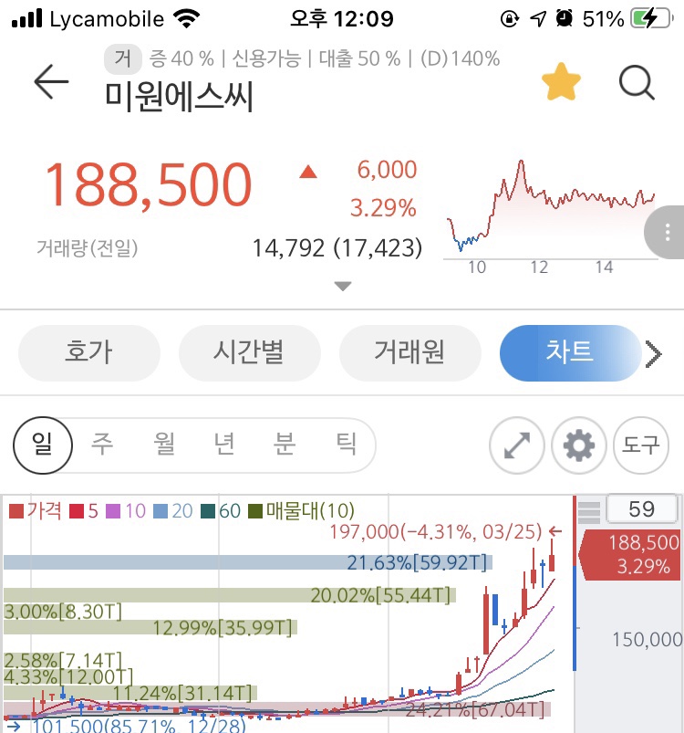 에스씨이 이미지