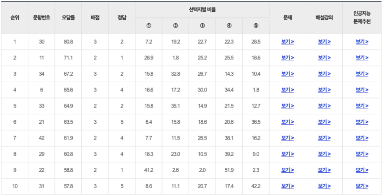 브릿지원 영어입시학원 이미지