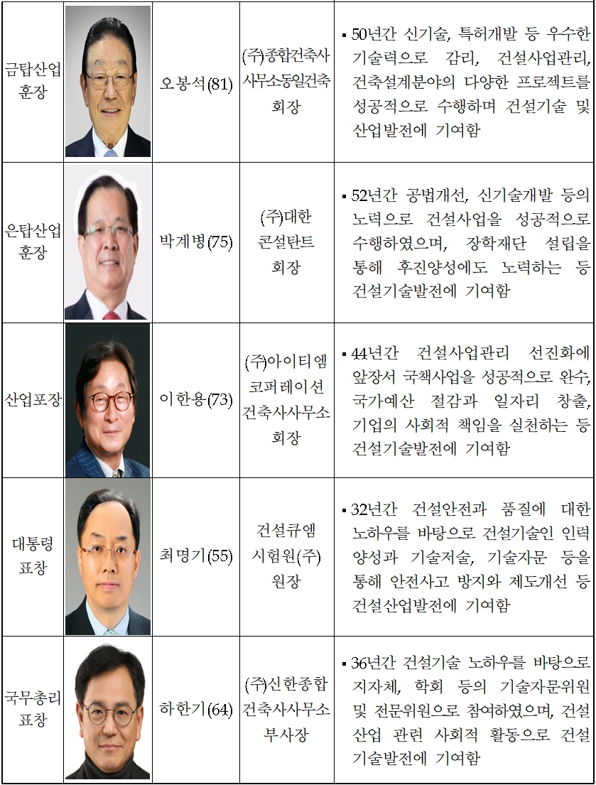 (주)대한콘설탄트 이미지