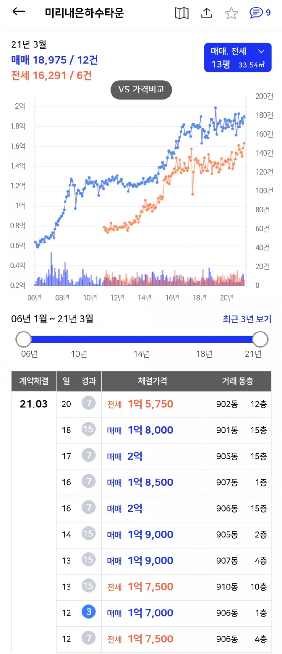 우성종합관리 주식회사 이미지