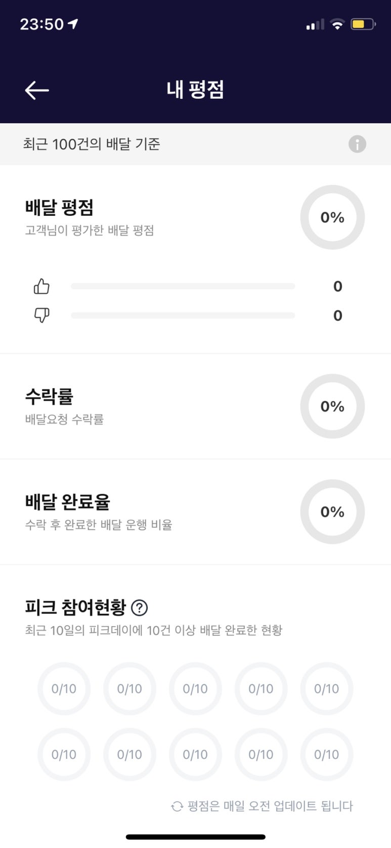 안전파트너 이미지
