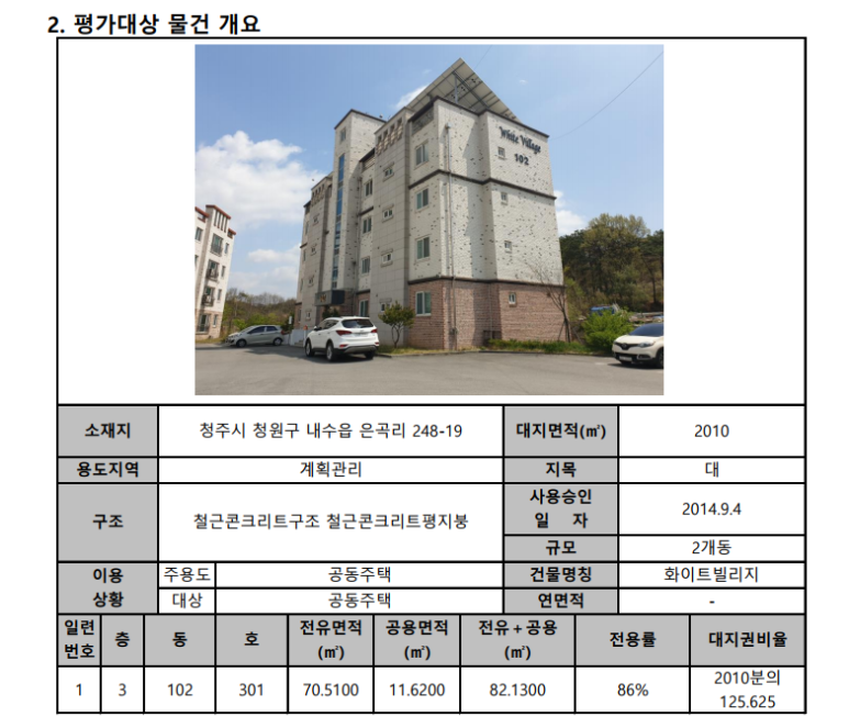 [국도36] 청주시 은곡리 이미지