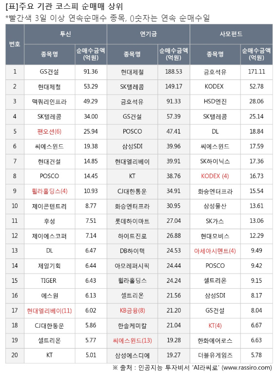 제이에스퍼시픽 이미지