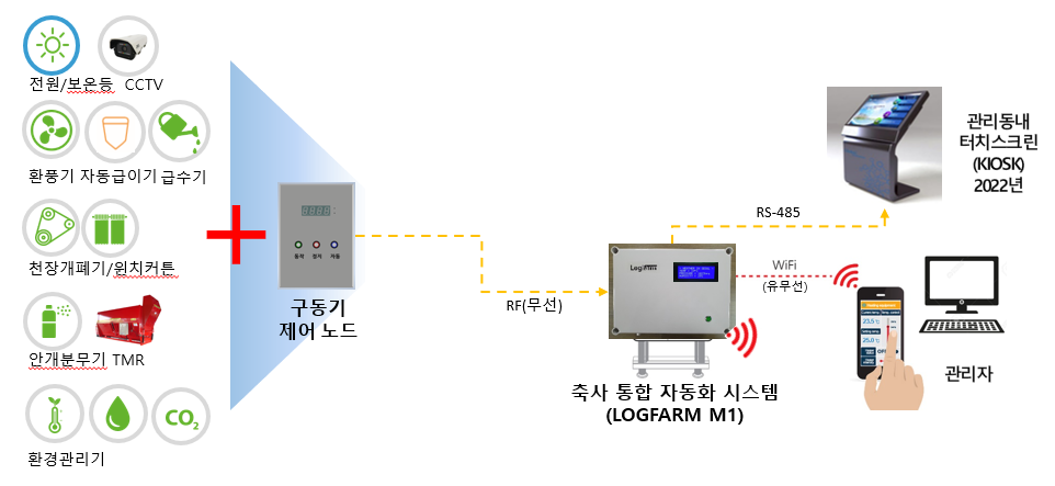 현대축산 이미지