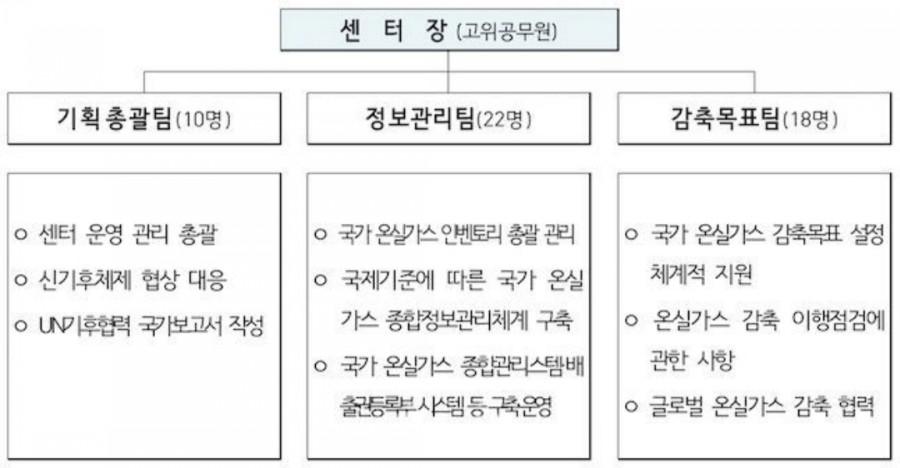 종합가스 이미지