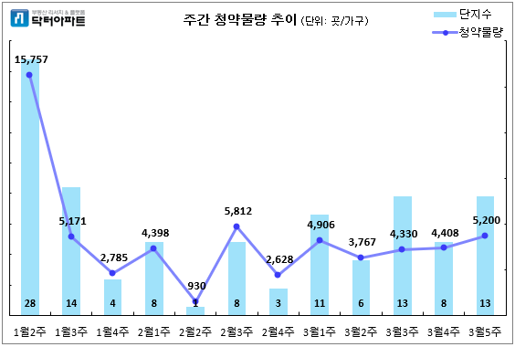 에이펙스에듀 이미지
